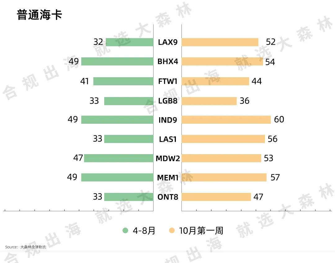 普通?？? width=