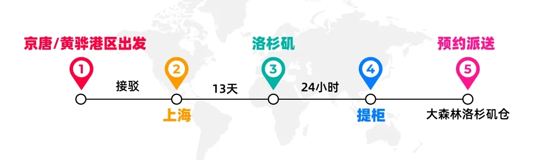 海運