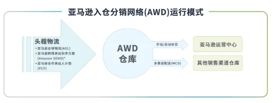 分銷(xiāo)模式.webp.jpg