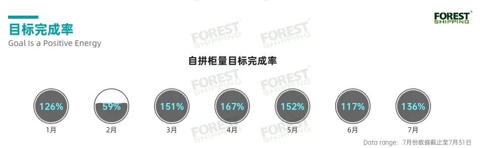 目標完成率