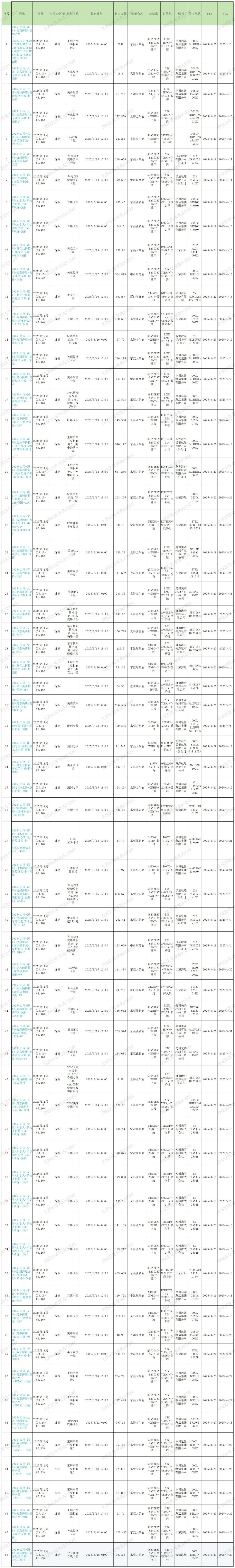 2025年第11周預(yù)排柜計(jì)劃_Sheet1 (3).jpg
