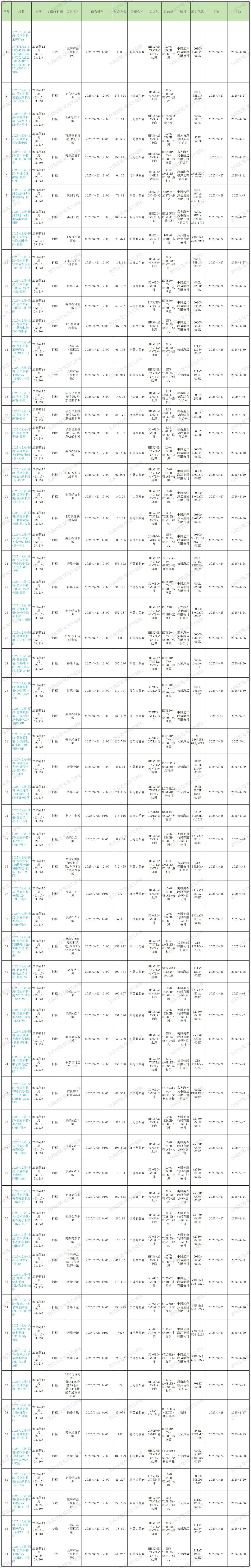 2025年第12周預(yù)排柜計劃_Sheet1 (2).jpg
