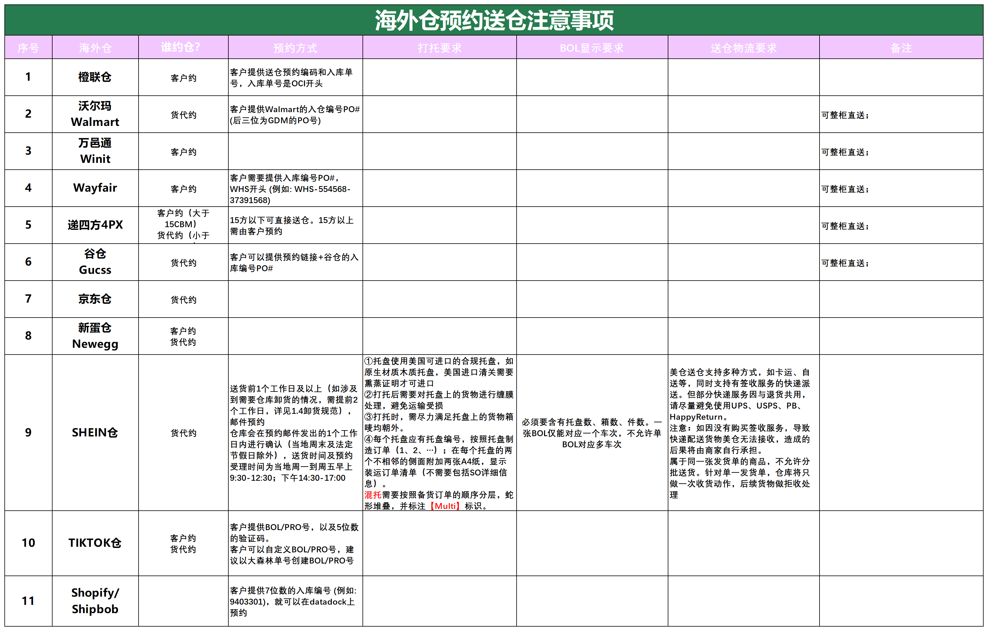 美國后段派送情況_海外倉預約送倉.png