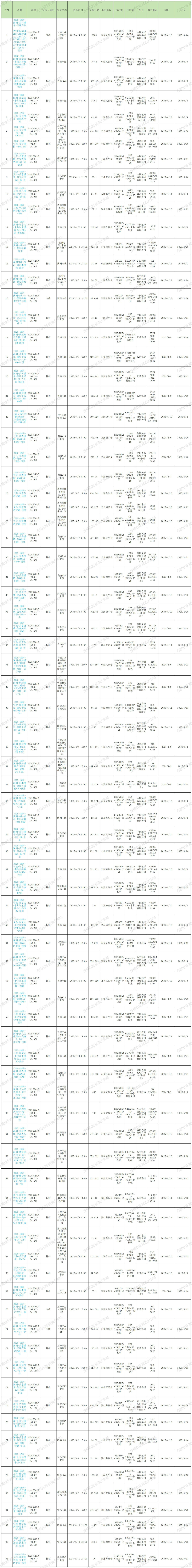 2025年第14周預(yù)排柜計(jì)劃_Sheet1 (4).jpg