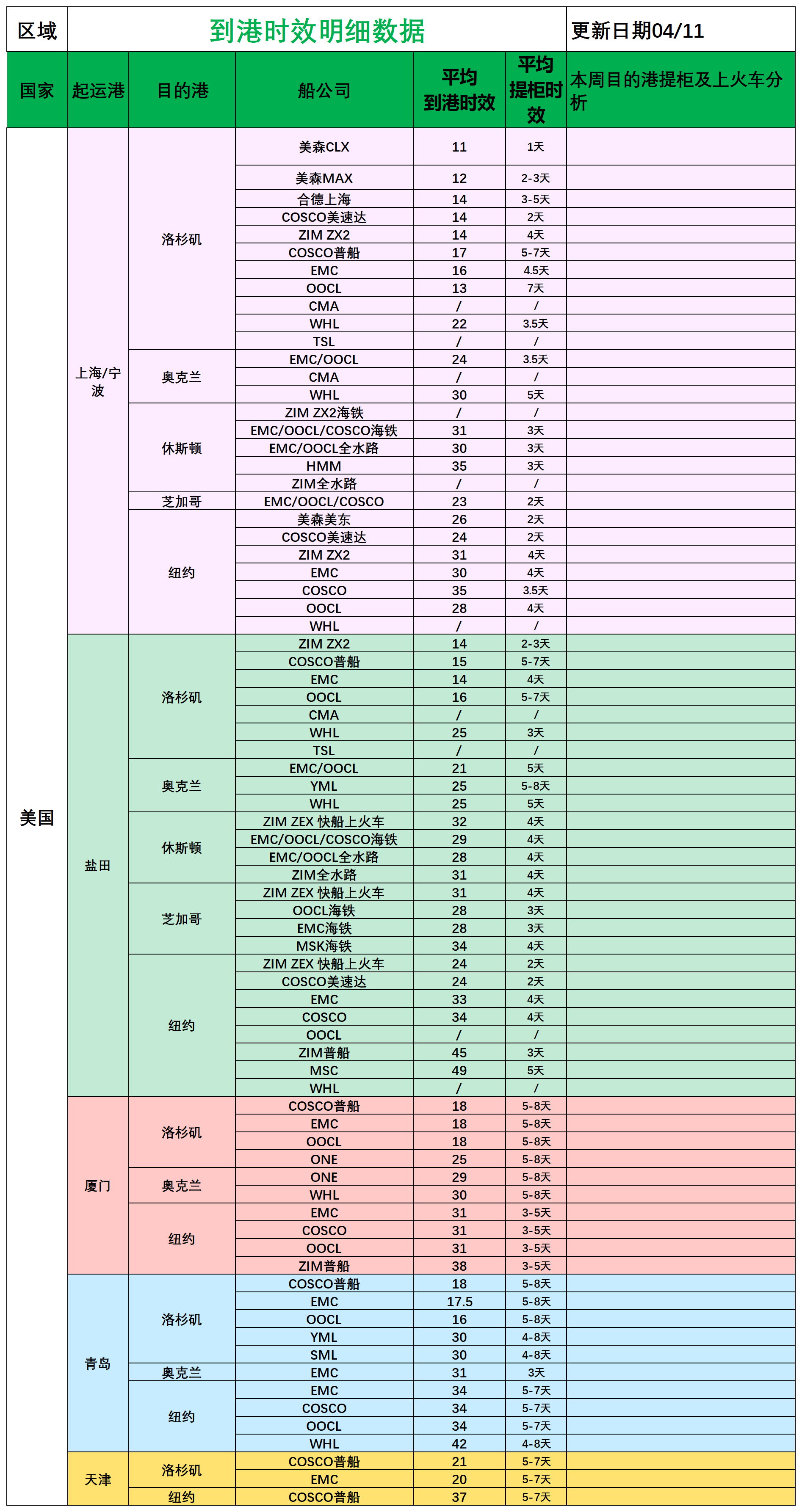美國(guó)后段派送情況(1)_船司航程情況.png
