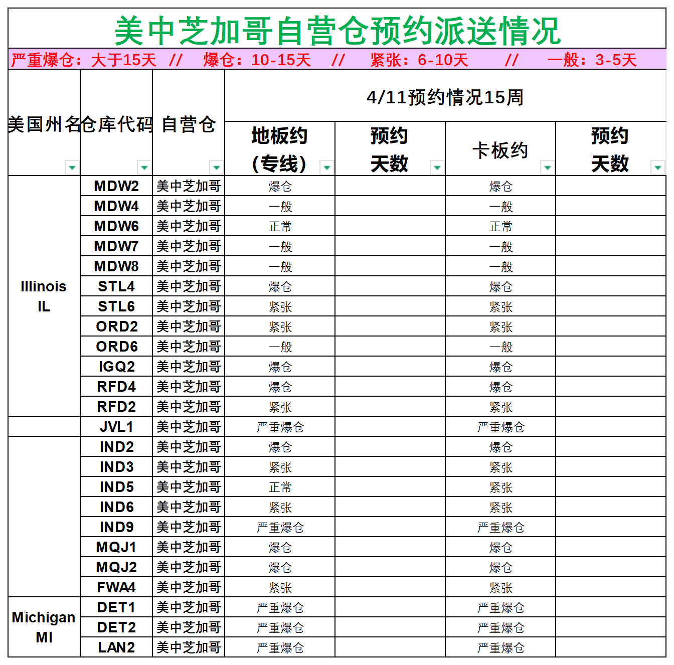 美國(guó)后段派送情況(1)_美中芝加哥.png