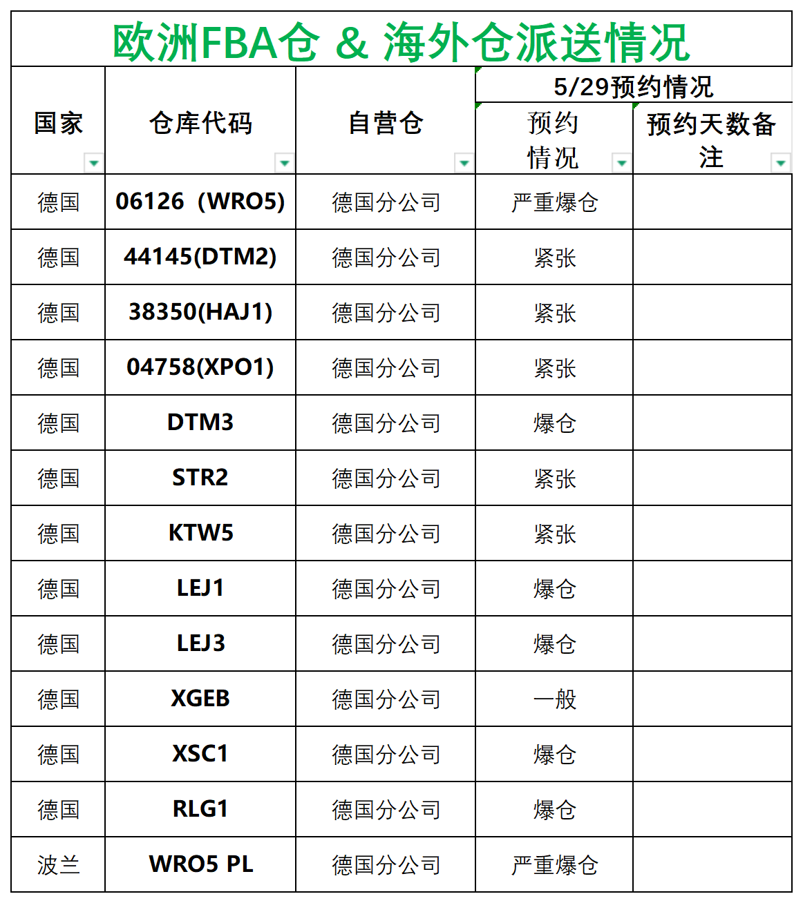歐洲后端派送更新(3)_德國(guó)法國(guó)意大利西班牙.png