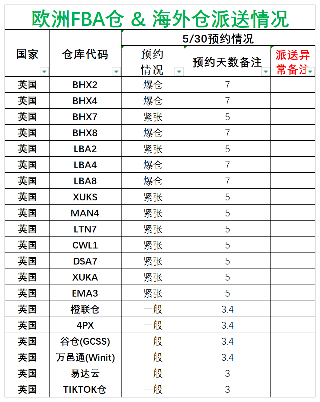 歐洲后端派送更新(3)_英國(guó).png