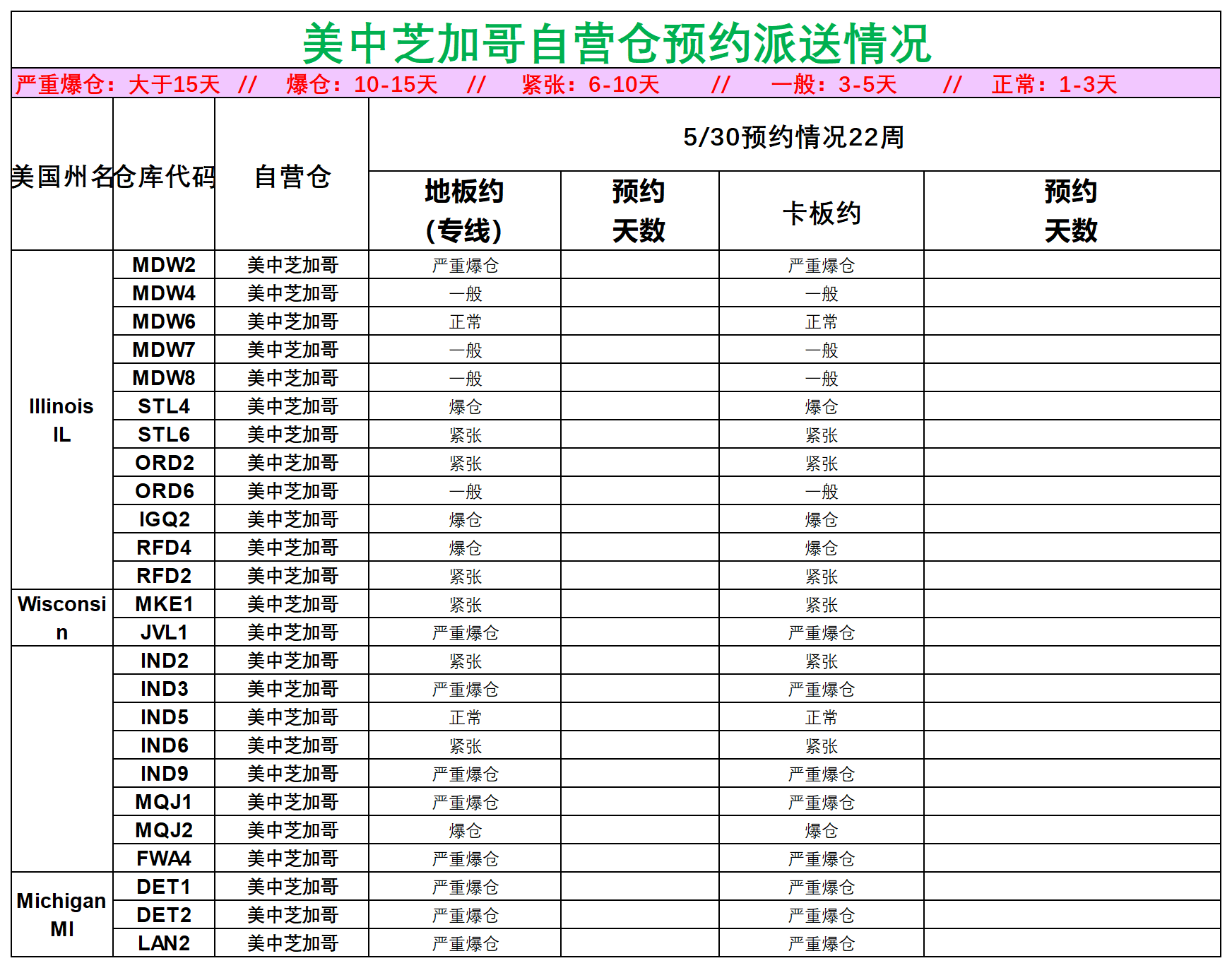 美國后段派送情況(3)_美中芝加哥.png