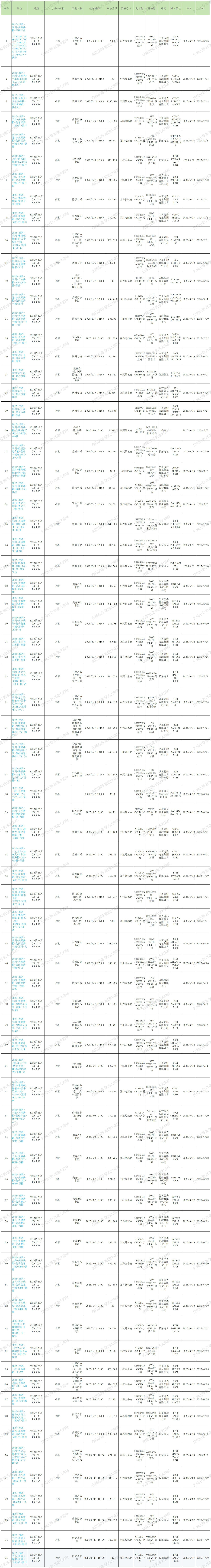 2025年第23周預(yù)排柜計(jì)劃_Sheet1 (2).jpg