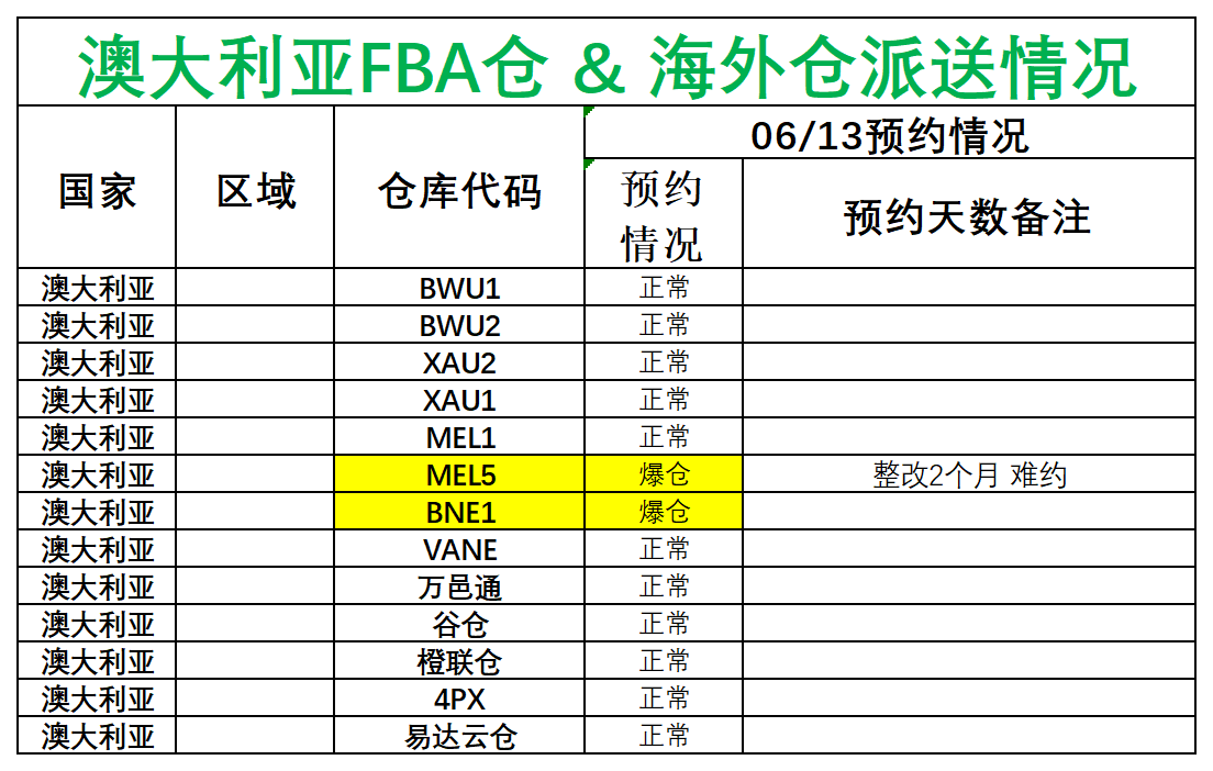 日新澳派送情況_澳大利亞.png